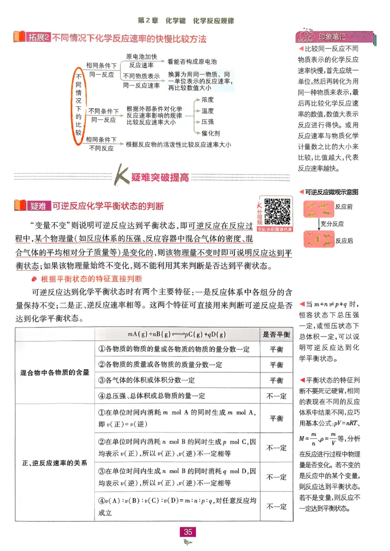 狂k重点化学必修2LK_化学_2026版高中必刷题化学《鲁科》_26春化学-鲁科-必修二