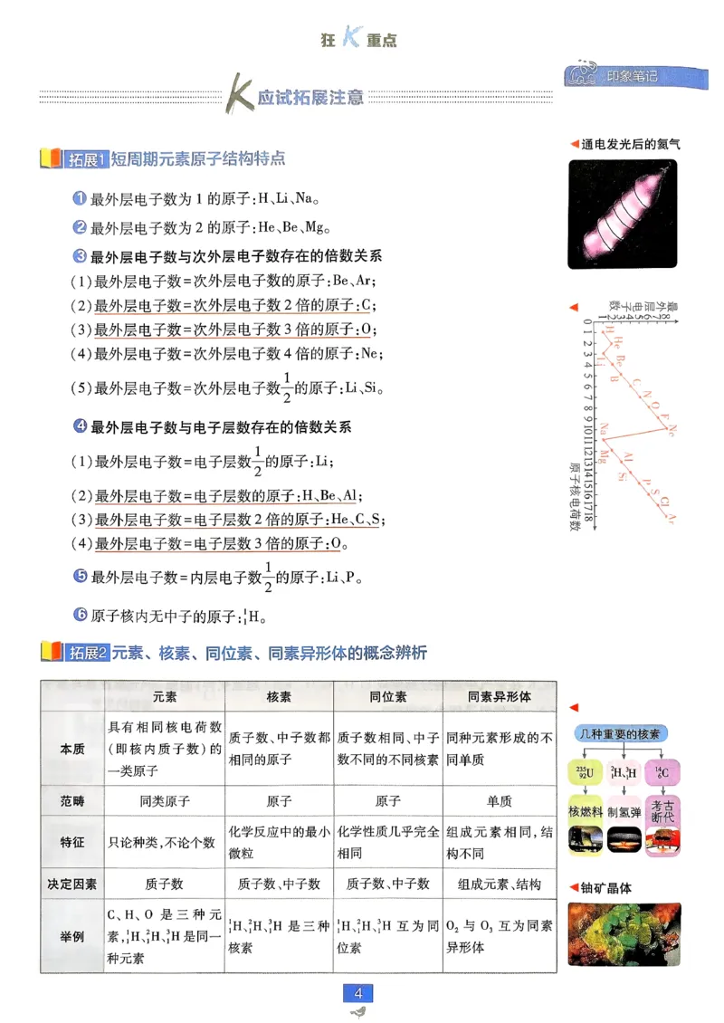 狂k重点化学必修2LK_化学_2026版高中必刷题化学《鲁科》_26春化学-鲁科-必修二