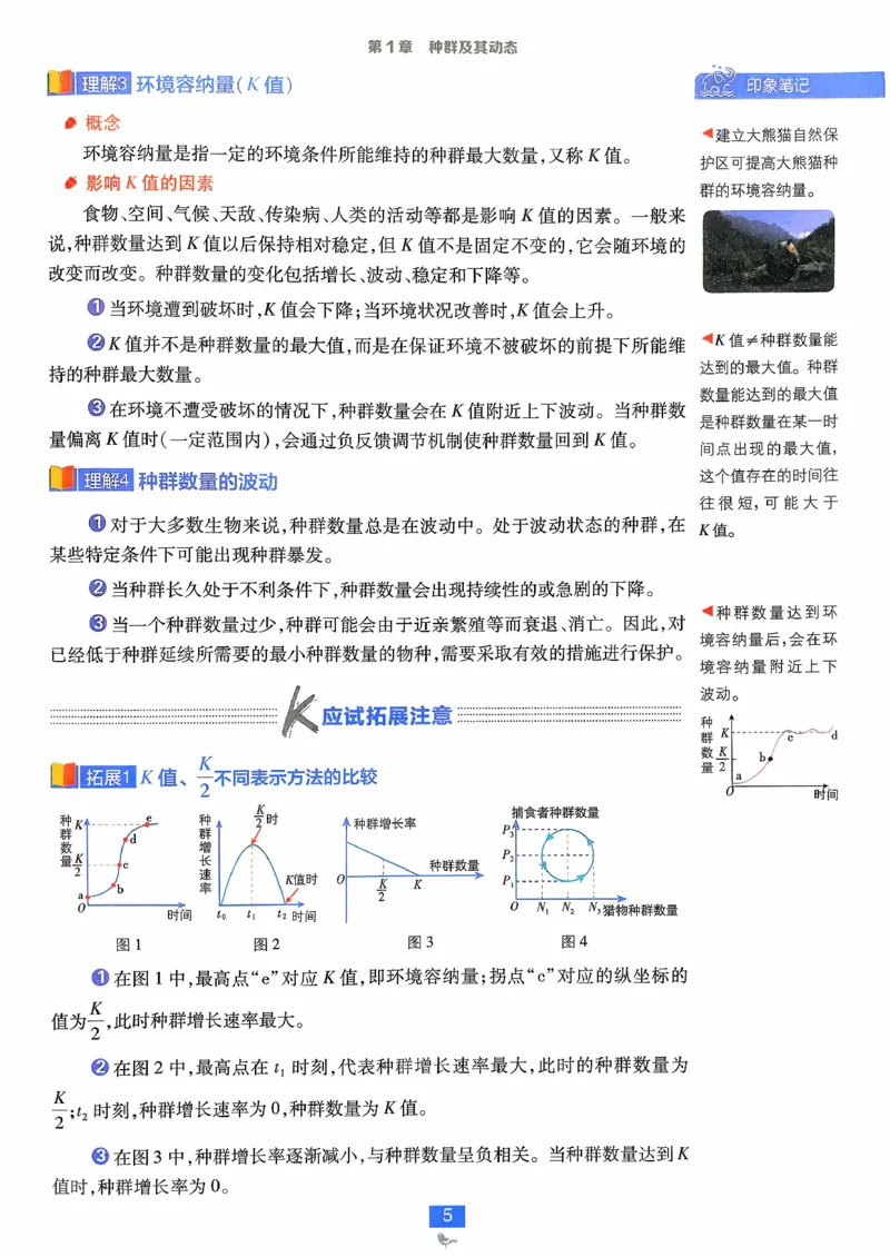 狂k重点生物选修2_生物_2026版高中必刷题生物人教版_2026春高中必刷题生物选修2RJ
