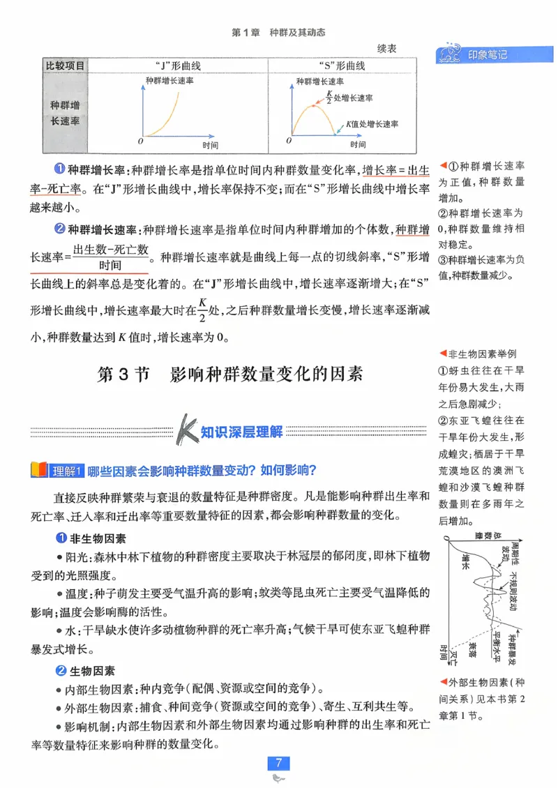 狂k重点生物选修2_生物_2026版高中必刷题生物人教版_2026春高中必刷题生物选修2RJ