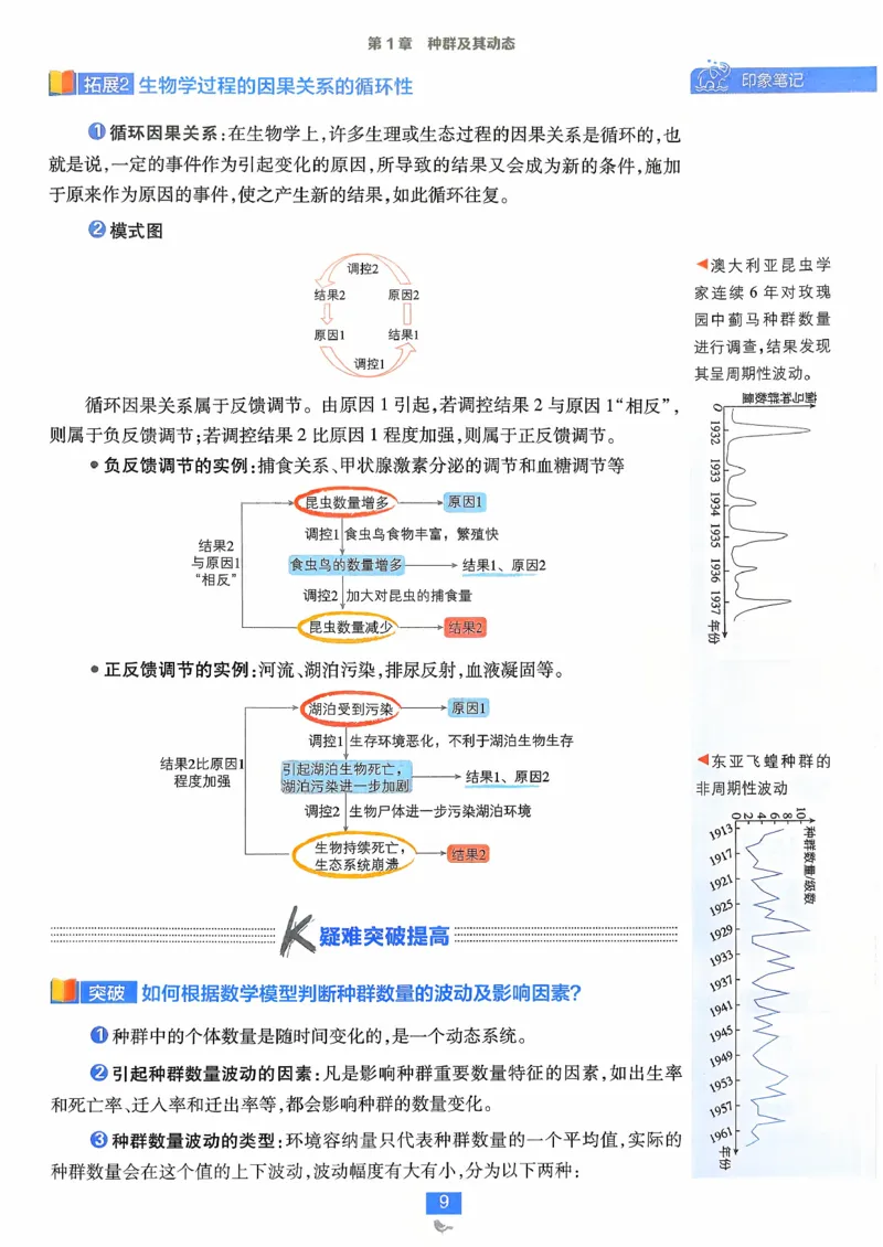 狂k重点生物选修2_生物_2026版高中必刷题生物人教版_2026春高中必刷题生物选修2RJ