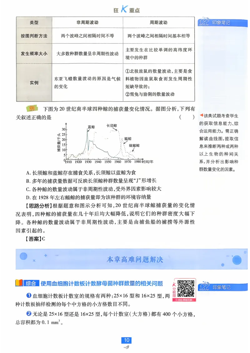 狂k重点生物选修2_生物_2026版高中必刷题生物人教版_2026春高中必刷题生物选修2RJ