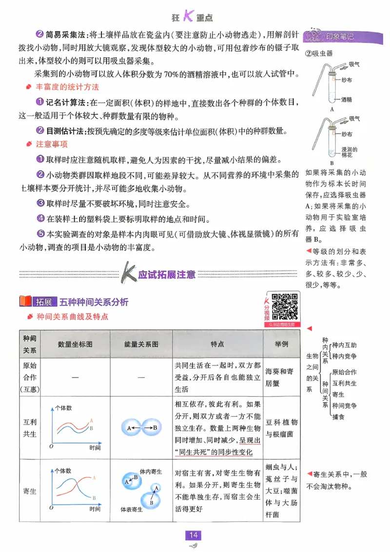 狂k重点生物选修2_生物_2026版高中必刷题生物人教版_2026春高中必刷题生物选修2RJ