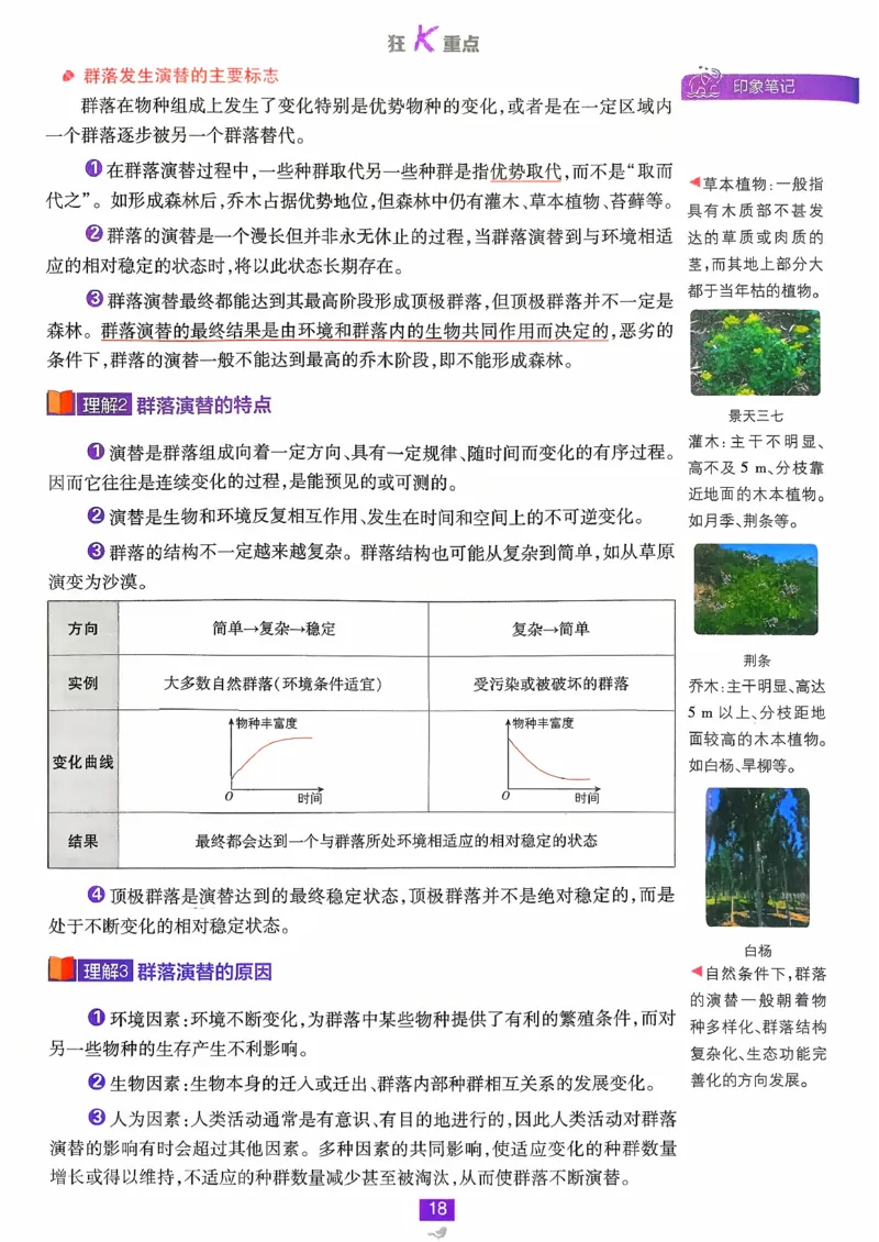 狂k重点生物选修2_生物_2026版高中必刷题生物人教版_2026春高中必刷题生物选修2RJ