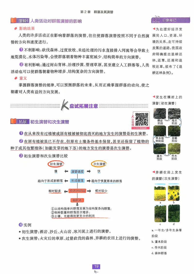 狂k重点生物选修2_生物_2026版高中必刷题生物人教版_2026春高中必刷题生物选修2RJ