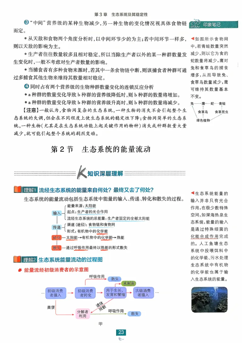 狂k重点生物选修2_生物_2026版高中必刷题生物人教版_2026春高中必刷题生物选修2RJ