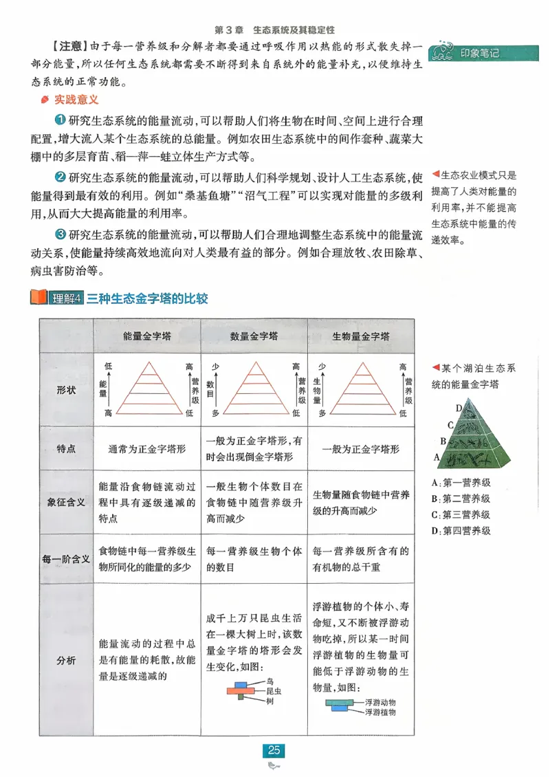 狂k重点生物选修2_生物_2026版高中必刷题生物人教版_2026春高中必刷题生物选修2RJ