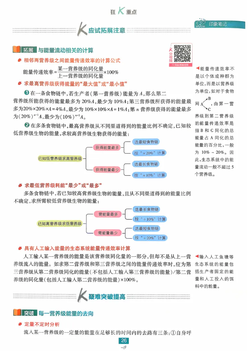 狂k重点生物选修2_生物_2026版高中必刷题生物人教版_2026春高中必刷题生物选修2RJ