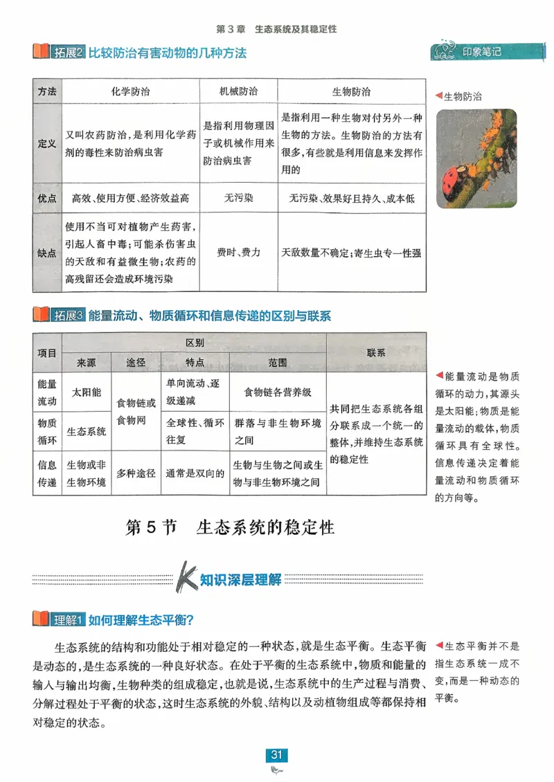狂k重点生物选修2_生物_2026版高中必刷题生物人教版_2026春高中必刷题生物选修2RJ