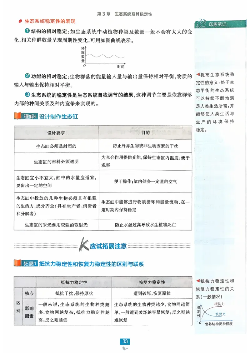 狂k重点生物选修2_生物_2026版高中必刷题生物人教版_2026春高中必刷题生物选修2RJ