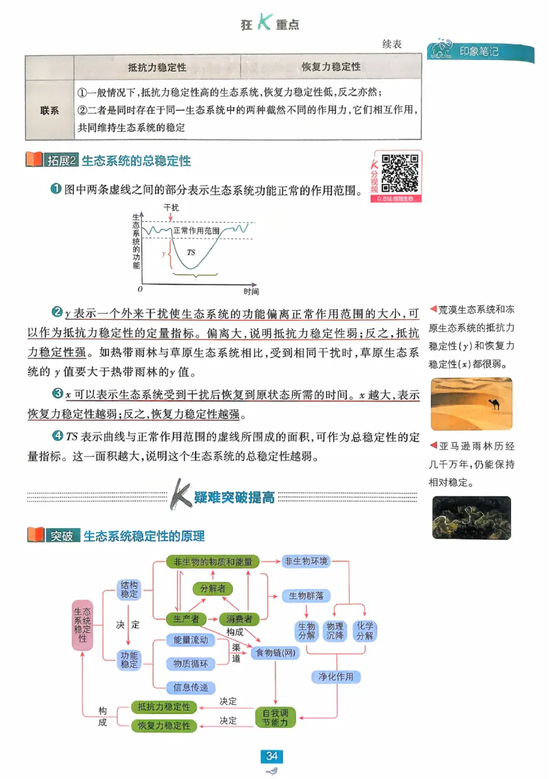 狂k重点生物选修2_生物_2026版高中必刷题生物人教版_2026春高中必刷题生物选修2RJ