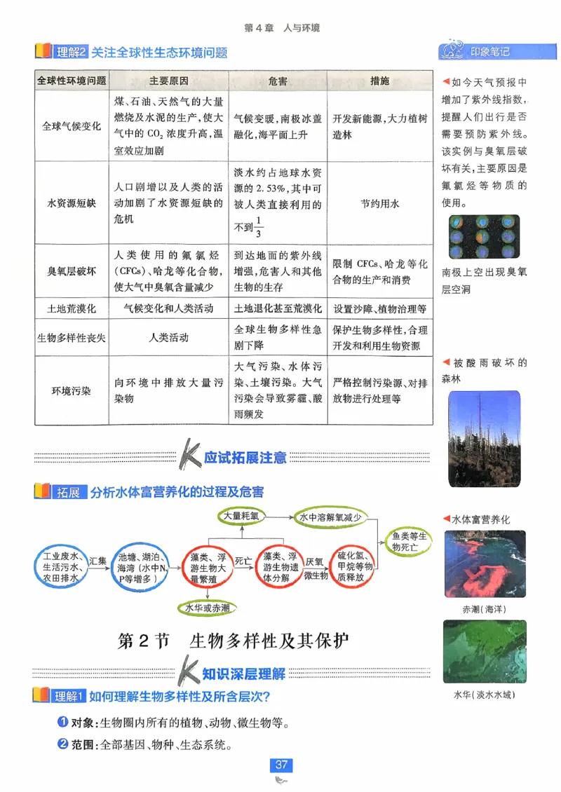 狂k重点生物选修2_生物_2026版高中必刷题生物人教版_2026春高中必刷题生物选修2RJ