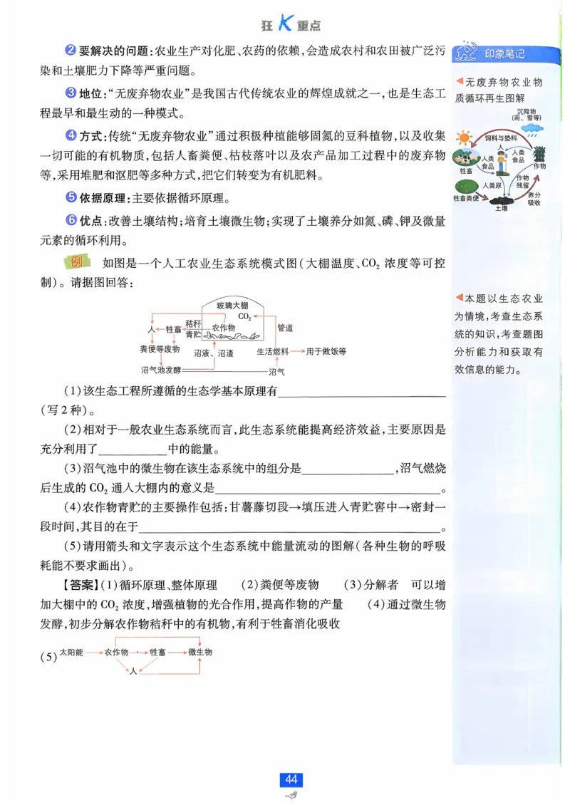 狂k重点生物选修2_生物_2026版高中必刷题生物人教版_2026春高中必刷题生物选修2RJ