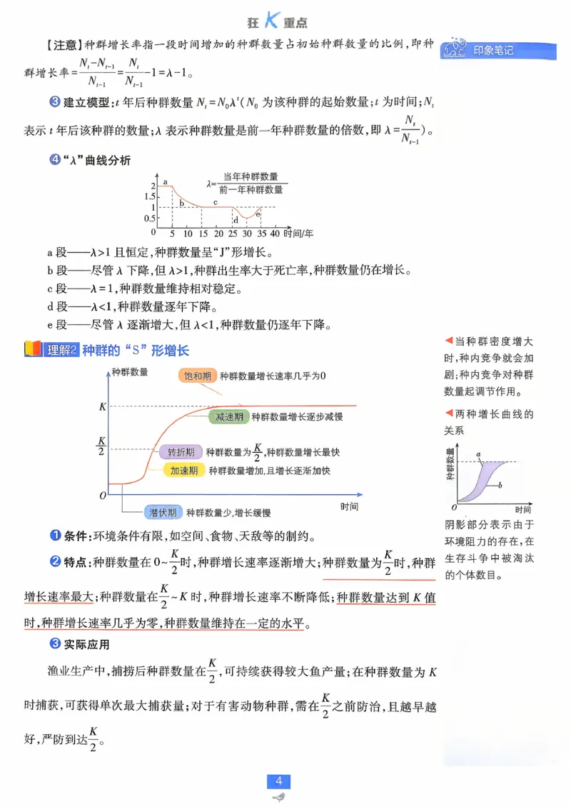 狂k重点生物选修2_生物_2026版高中必刷题生物人教版_2026春高中必刷题生物选修2RJ