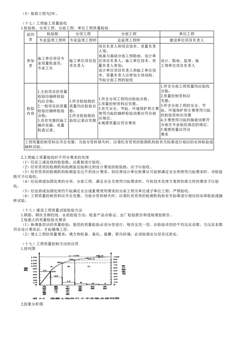 第02讲　记忆或挑错类考题（二）_监理工程师_2025监理工程师_2025年监理工程师SVIP_2025年监理土建案例SVIP_04-冲刺串讲✿考点强化✿小灶集训_专题一　记忆或挑错类考题