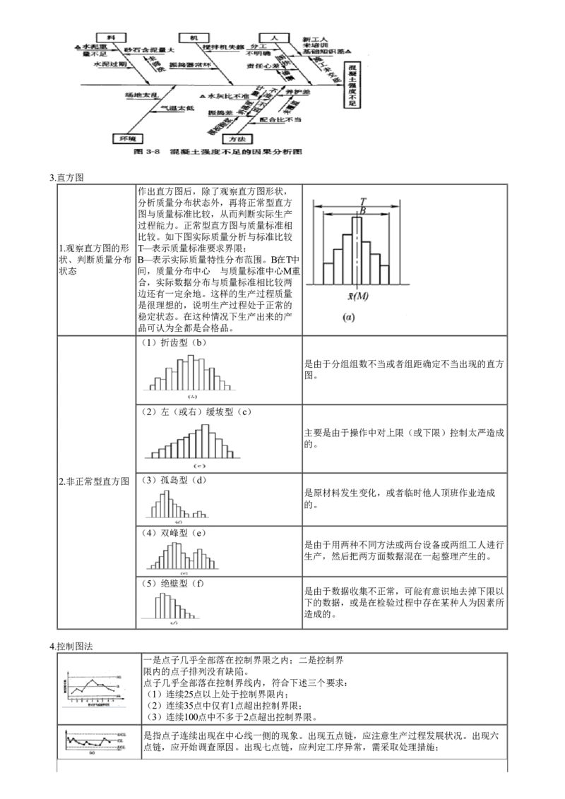 第02讲　记忆或挑错类考题（二）_监理工程师_2025监理工程师_2025年监理工程师SVIP_2025年监理土建案例SVIP_04-冲刺串讲✿考点强化✿小灶集训_专题一　记忆或挑错类考题