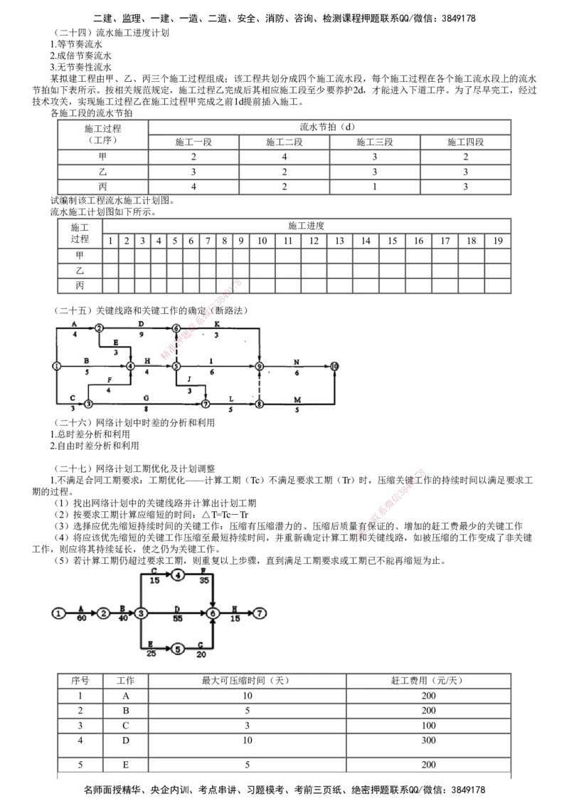 第06讲　知识点串讲（六）_监理工程师_2025监理工程师_2025年监理工程师SVIP_2025年监理土建案例SVIP_04-冲刺串讲✿考点强化✿小灶集训