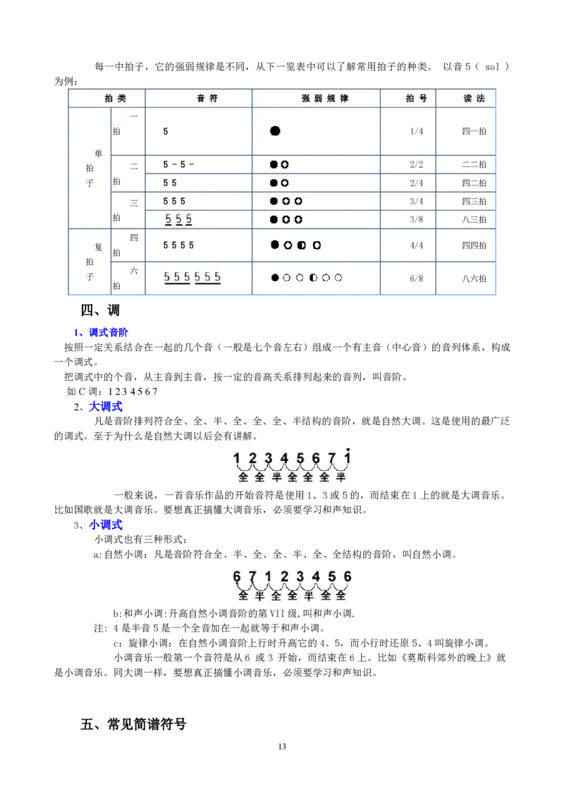 电子琴入门教程_一万首著名钢琴曲谱哈农贝多芬合集视频教学电子版高清无水印可打印_09钢琴教材合集_常用教材钢琴谱（80+本）