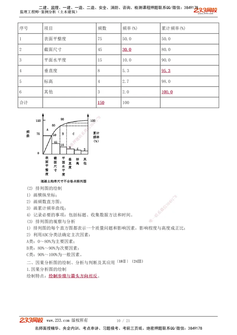直播点睛班_监理工程师_2025监理工程师_2025年监理工程师SVIP_2025年监理土建案例SVIP_04-冲刺串讲✿考点强化✿小灶集训_23-案例《直播点睛班》梁毛233