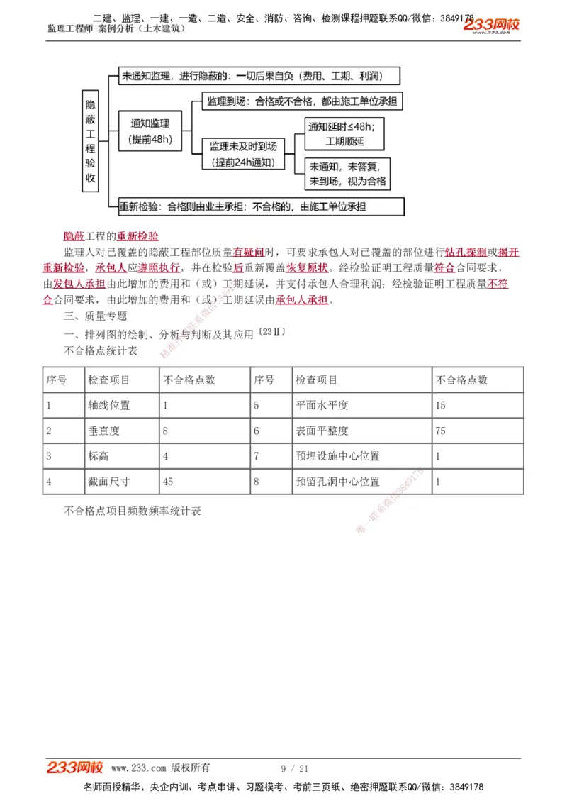直播点睛班_监理工程师_2025监理工程师_2025年监理工程师SVIP_2025年监理土建案例SVIP_04-冲刺串讲✿考点强化✿小灶集训_23-案例《直播点睛班》梁毛233