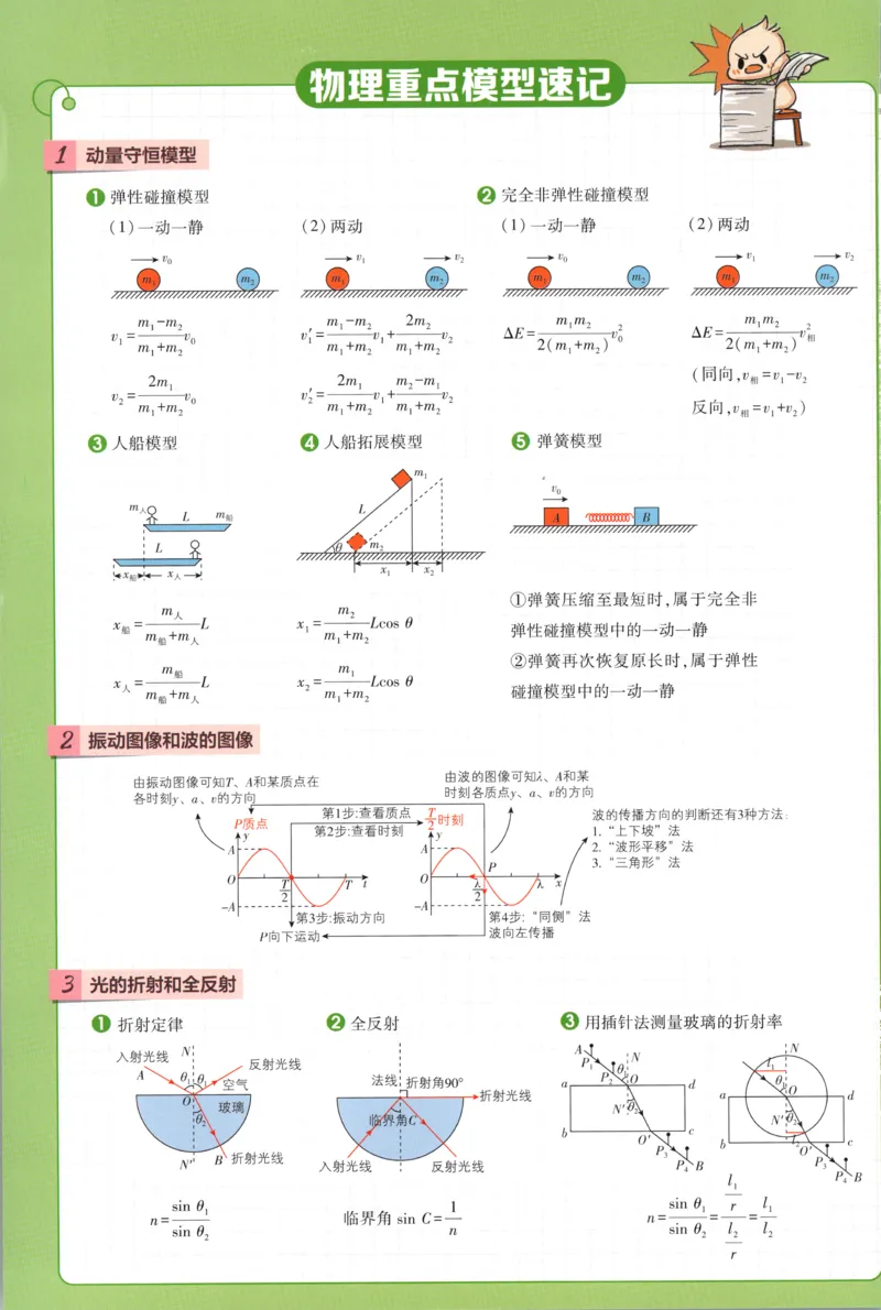 狂K重点_2026版高中必刷题_物理_2026版高中必刷题物理鲁科版_高中必刷题物理选修一LK