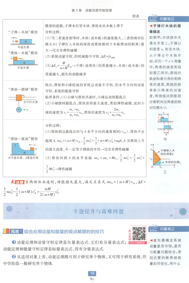 狂K重点_2026版高中必刷题_物理_2026版高中必刷题物理鲁科版_高中必刷题物理选修一LK