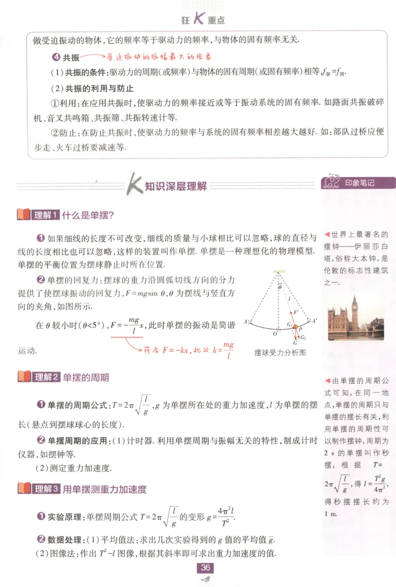 狂K重点_2026版高中必刷题_物理_2026版高中必刷题物理鲁科版_高中必刷题物理选修一LK