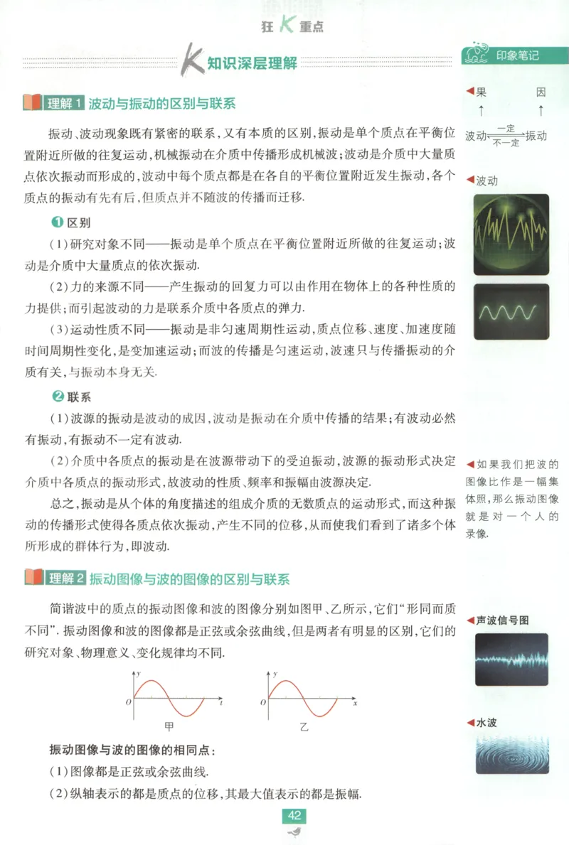 狂K重点_2026版高中必刷题_物理_2026版高中必刷题物理鲁科版_高中必刷题物理选修一LK