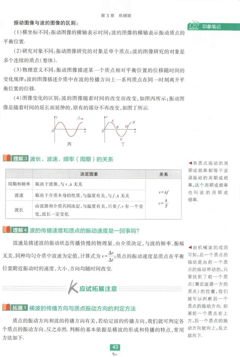 狂K重点_2026版高中必刷题_物理_2026版高中必刷题物理鲁科版_高中必刷题物理选修一LK