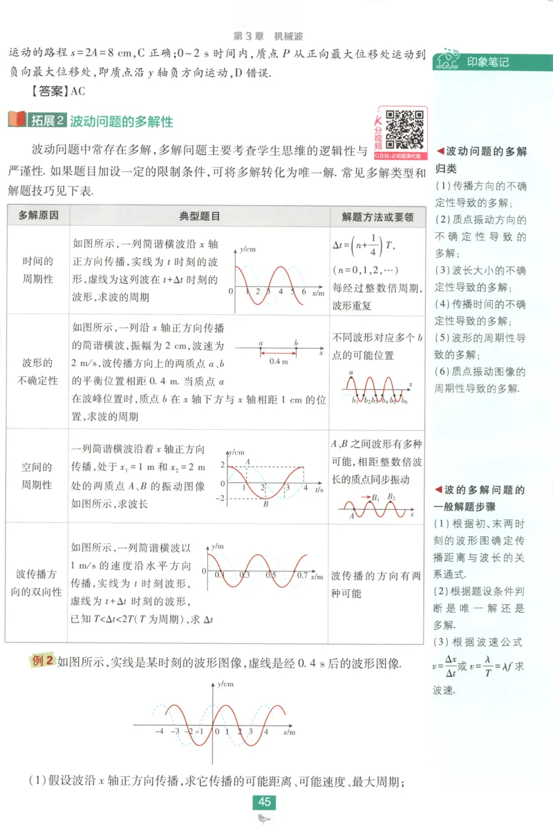 狂K重点_2026版高中必刷题_物理_2026版高中必刷题物理鲁科版_高中必刷题物理选修一LK