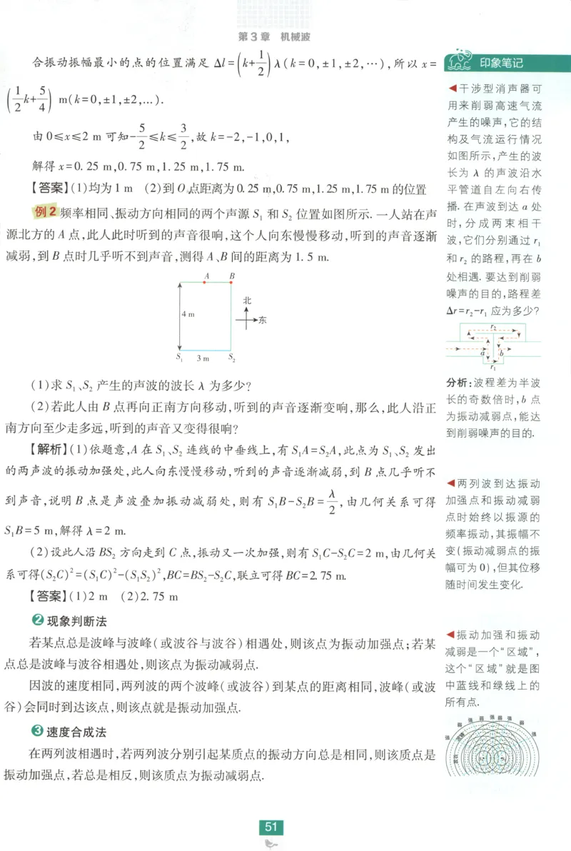 狂K重点_2026版高中必刷题_物理_2026版高中必刷题物理鲁科版_高中必刷题物理选修一LK