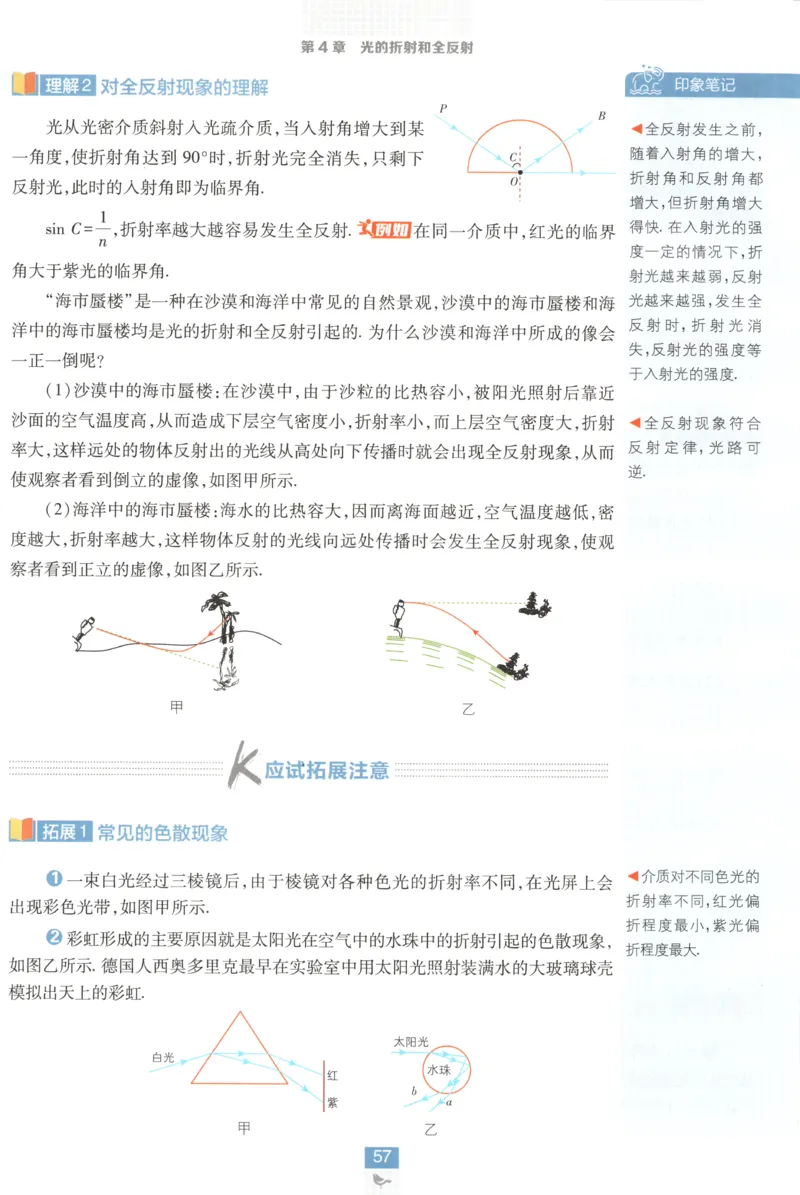 狂K重点_2026版高中必刷题_物理_2026版高中必刷题物理鲁科版_高中必刷题物理选修一LK