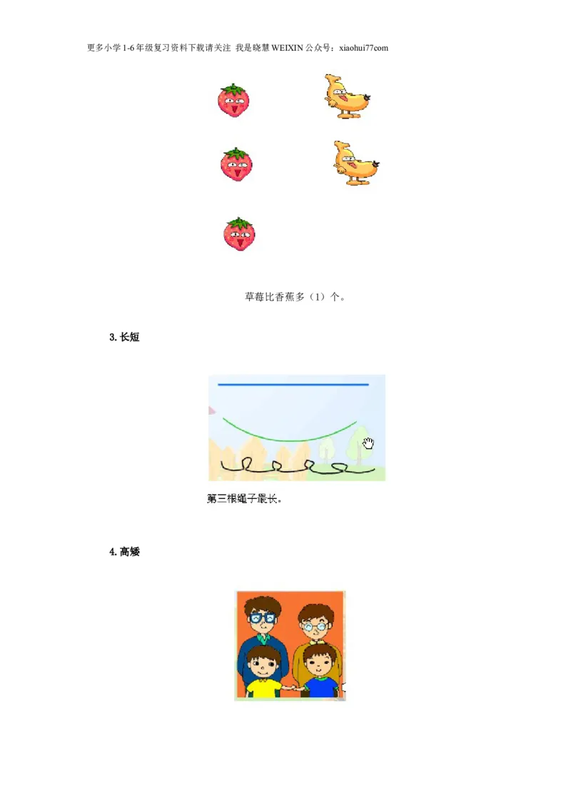 小学一年级数学知识点归纳_小学1-6年级全部试卷_数学_一年级_3-6-3、小学一年级数学上册_3-6-3-1、复习、知识点、归纳汇总_通用