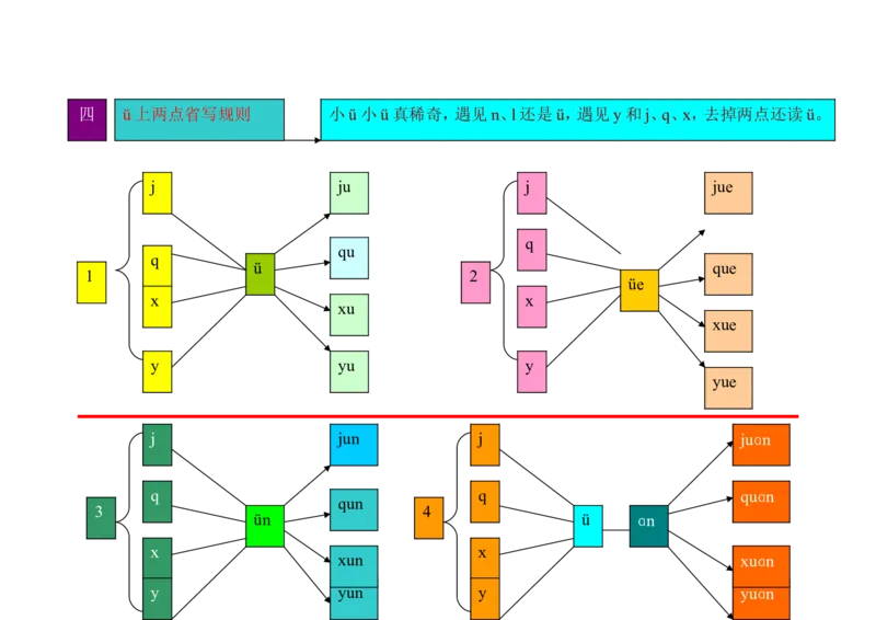 小学一年级上册语文资料-拼音学习汉语拼音思维导图_小学1-6年级全部试卷_语文_一年级_3-6-1、小学一年级语文上册_3-6-1-1、复习、知识点、归纳汇总_通用