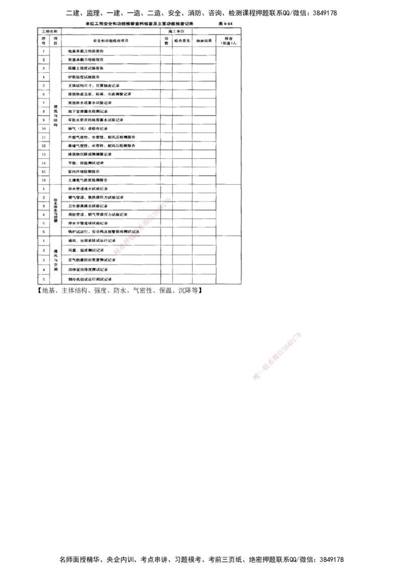 第04讲　2022年5月试题（四）_监理工程师_2025监理工程师_2025年监理工程师SVIP_2025年监理土建控制SVIP_03-习题精析✿实战特训✿模考通关_21-控制《真题解析班》李娜JG