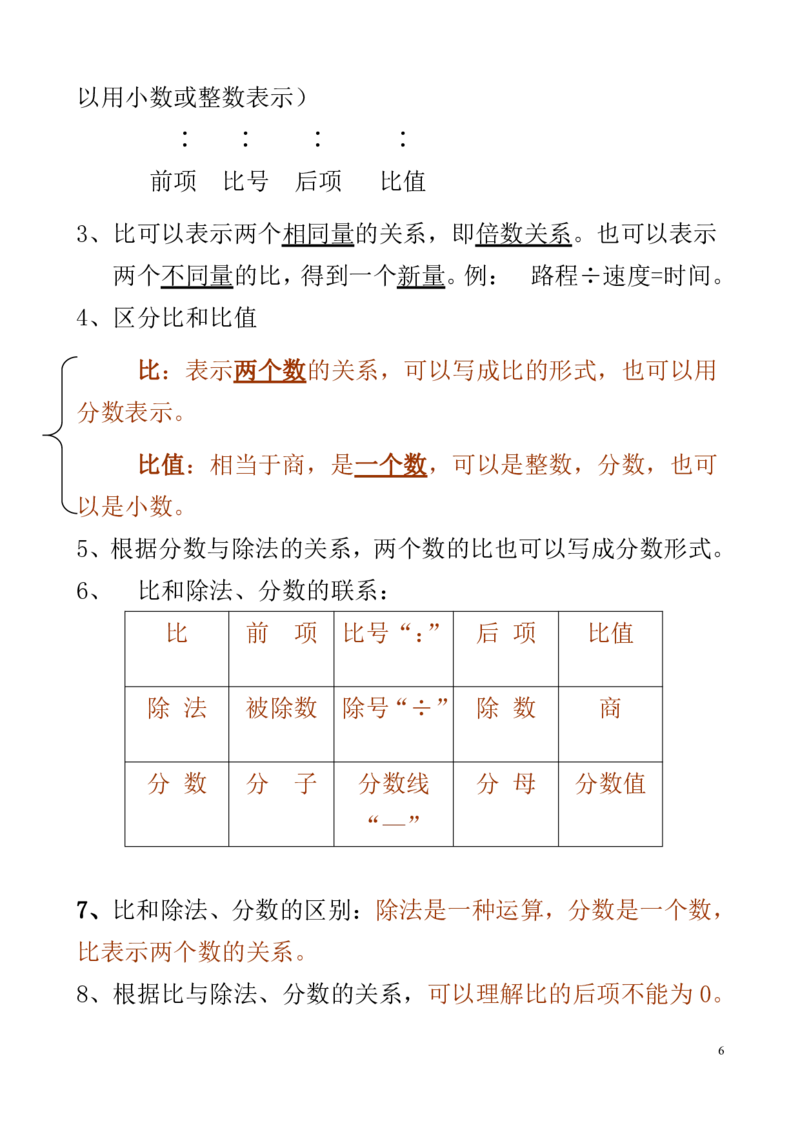 小学数学六年级上册重点、难点、知识总结_小学1-6年级全部试卷_数学_六年级_3-11-3、小学六年级数学上册_3-11-3-1、复习、知识点、归纳汇总_通用