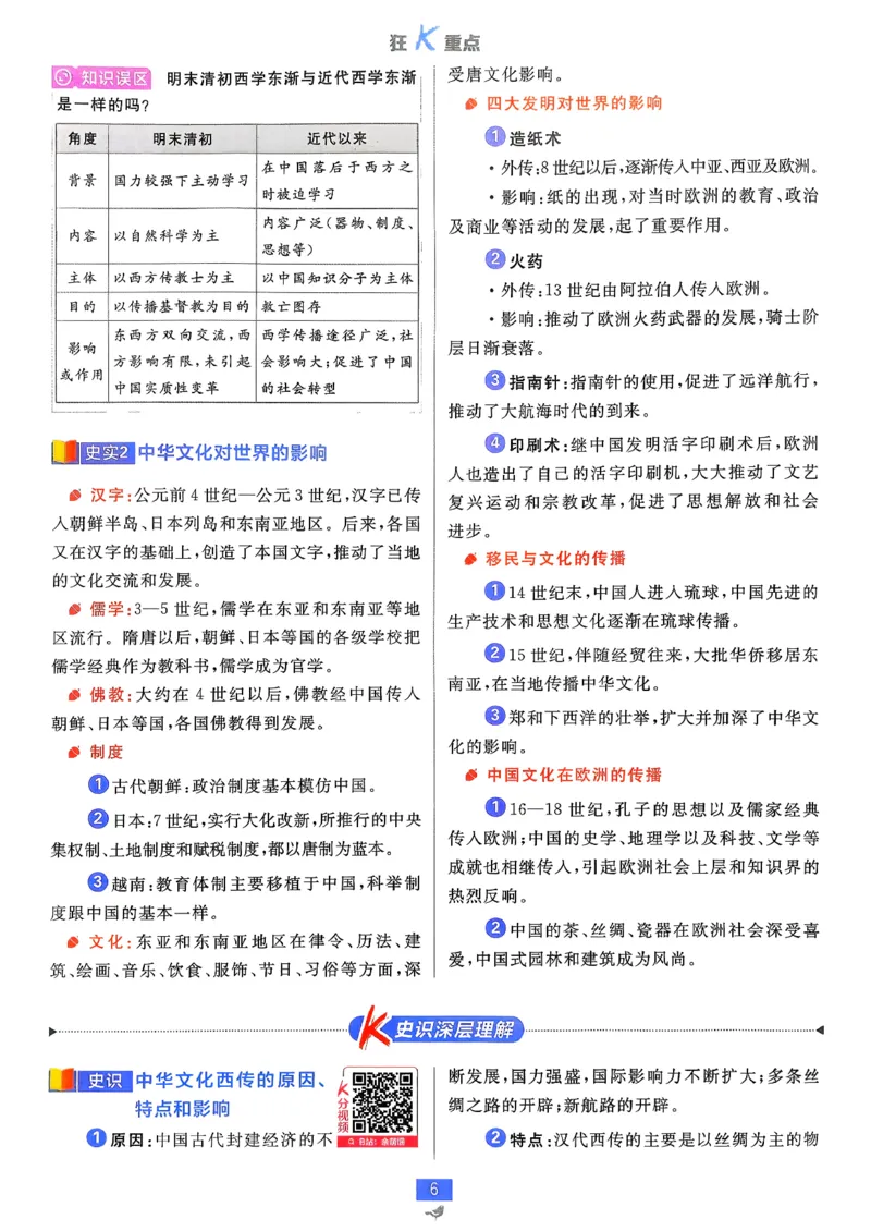 狂k重点历史选修3_历史_2026春高中必刷题历史选修3RJ
