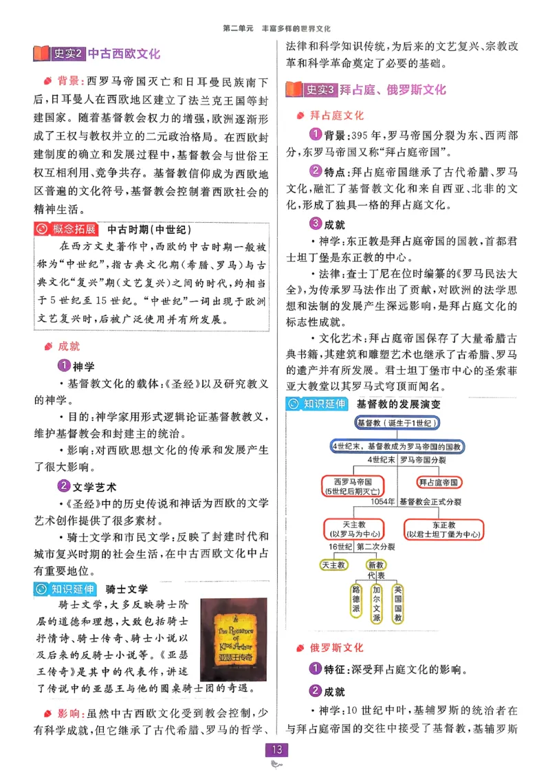 狂k重点历史选修3_历史_2026春高中必刷题历史选修3RJ