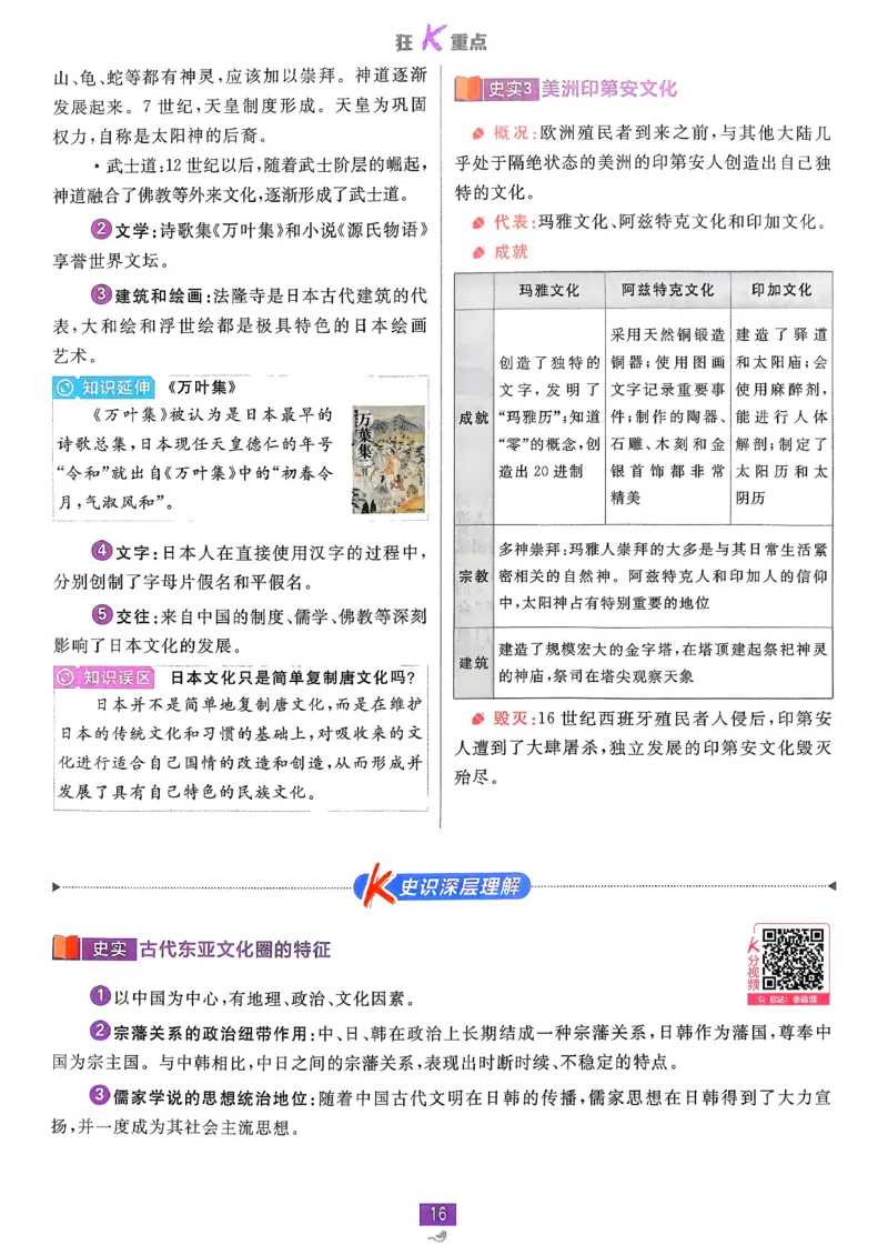 狂k重点历史选修3_历史_2026春高中必刷题历史选修3RJ