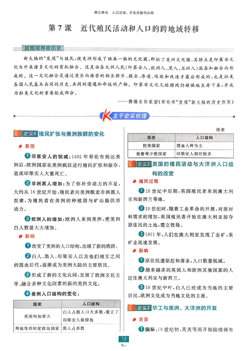 狂k重点历史选修3_历史_2026春高中必刷题历史选修3RJ