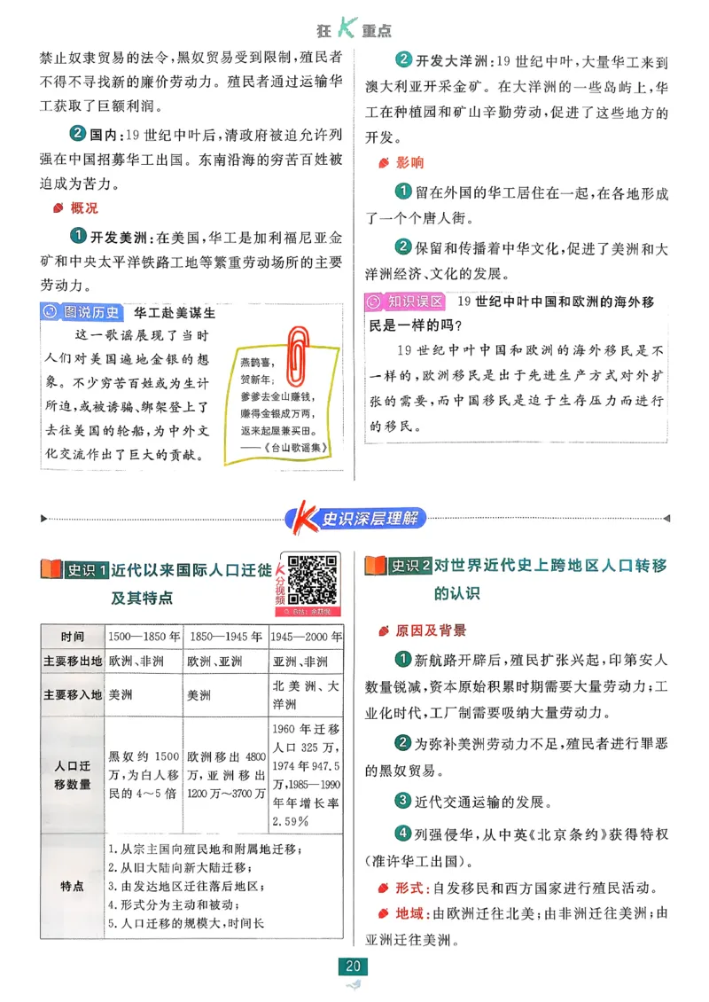 狂k重点历史选修3_历史_2026春高中必刷题历史选修3RJ