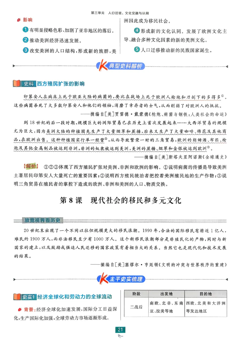 狂k重点历史选修3_历史_2026春高中必刷题历史选修3RJ