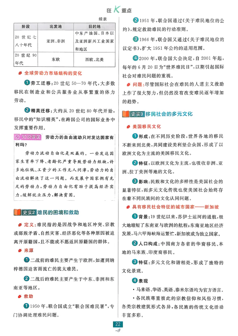 狂k重点历史选修3_历史_2026春高中必刷题历史选修3RJ