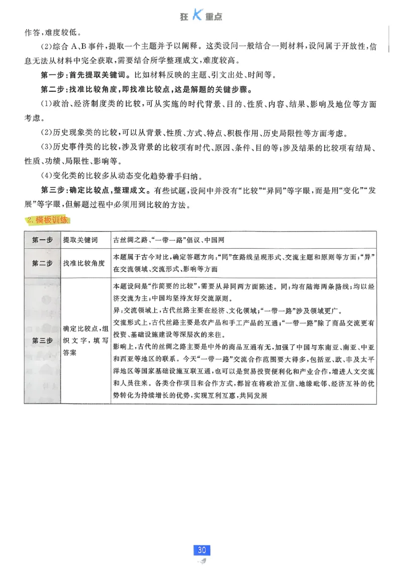 狂k重点历史选修3_历史_2026春高中必刷题历史选修3RJ