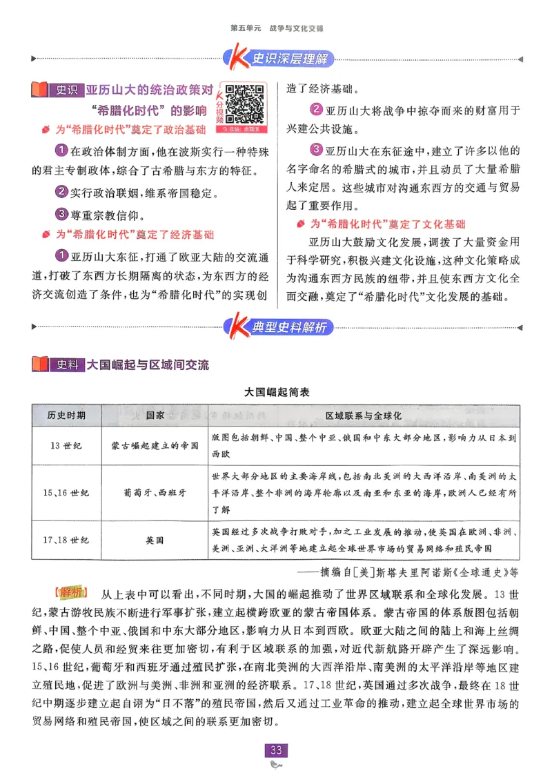 狂k重点历史选修3_历史_2026春高中必刷题历史选修3RJ