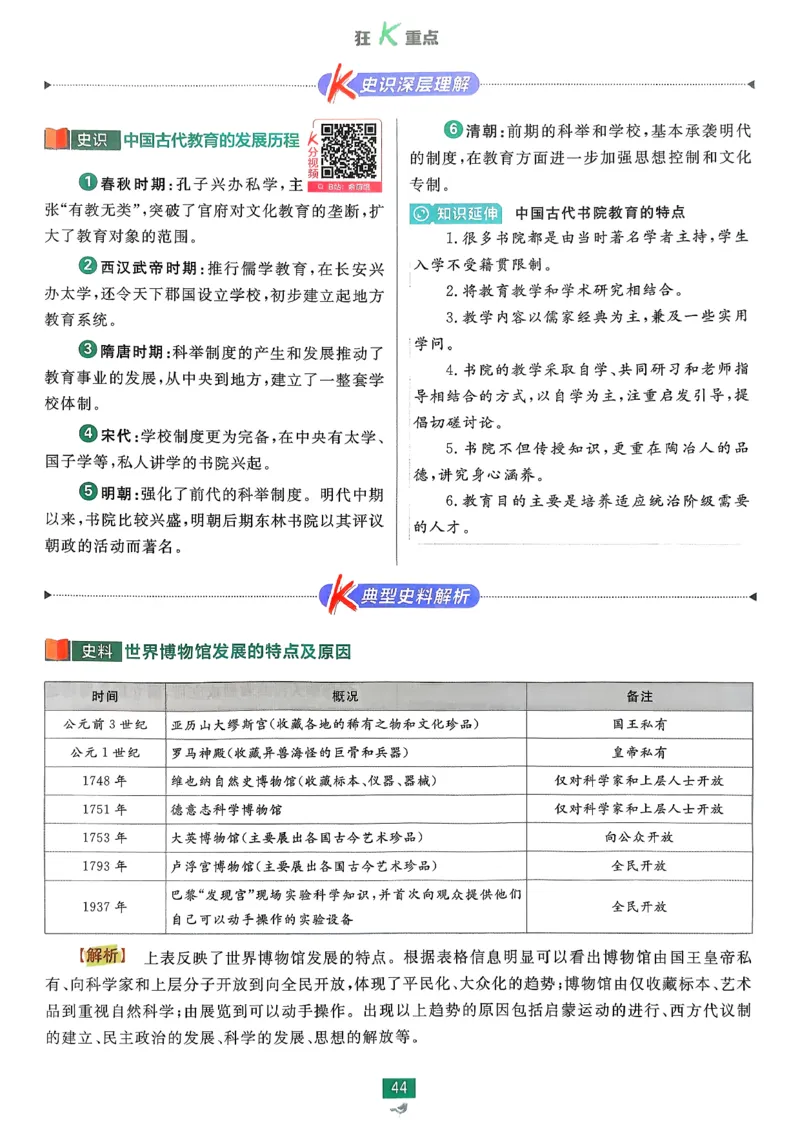 狂k重点历史选修3_历史_2026春高中必刷题历史选修3RJ