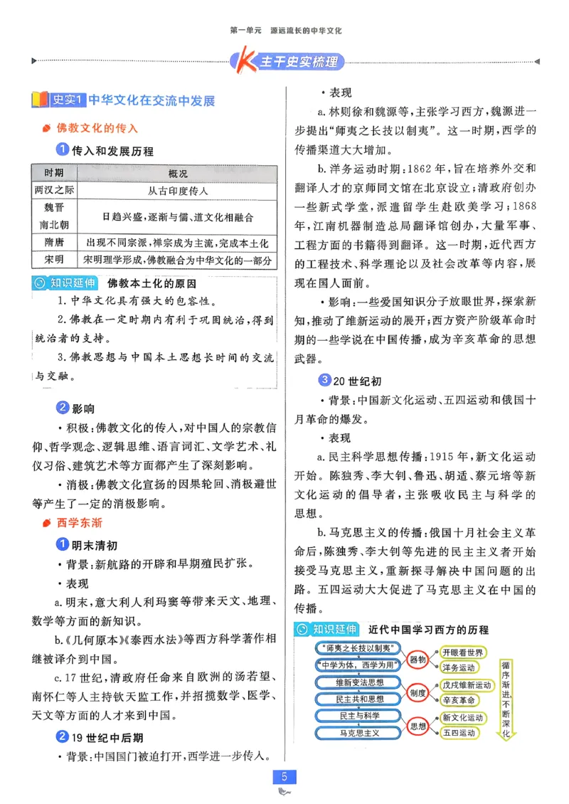 狂k重点历史选修3_历史_2026春高中必刷题历史选修3RJ