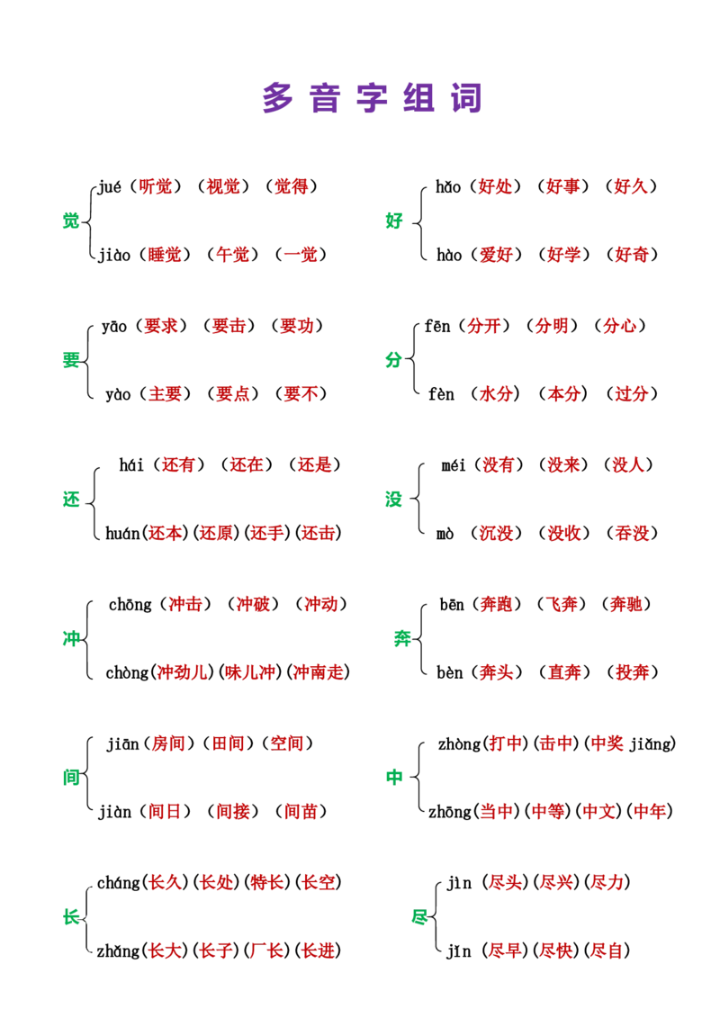 小学一年级上册语文多音字组词_小学1-6年级全部试卷_语文_一年级_3-6-1、小学一年级语文上册_3-6-1-1、复习、知识点、归纳汇总_通用