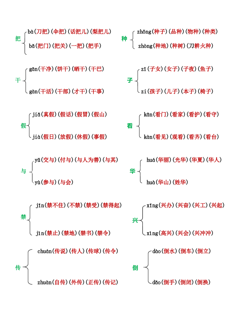 小学一年级上册语文多音字组词_小学1-6年级全部试卷_语文_一年级_3-6-1、小学一年级语文上册_3-6-1-1、复习、知识点、归纳汇总_通用