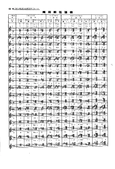 爵士钢琴演奏教程+理论讲解及练习曲示范+基..._一万首著名钢琴曲谱哈农贝多芬合集视频教学电子版高清无水印可打印_09钢琴教材合集_常用教材钢琴谱（80+本）